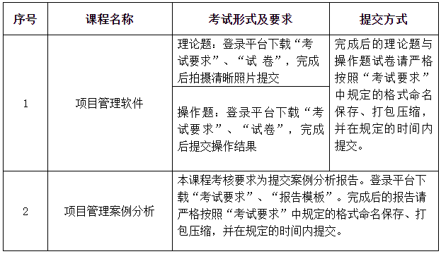 2023年下半年上海大学自考工程管理(专升本)实践课考试安排 2023年下半年上海大学自考工程管理(专升本)实践课考试安排