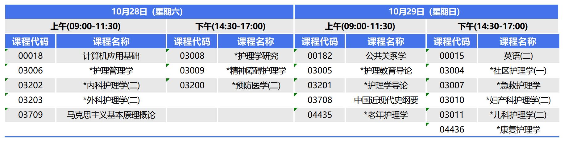 2023年10月河北自考本科护理学考试安排 2023年10月河北自考本科护理学考试安排