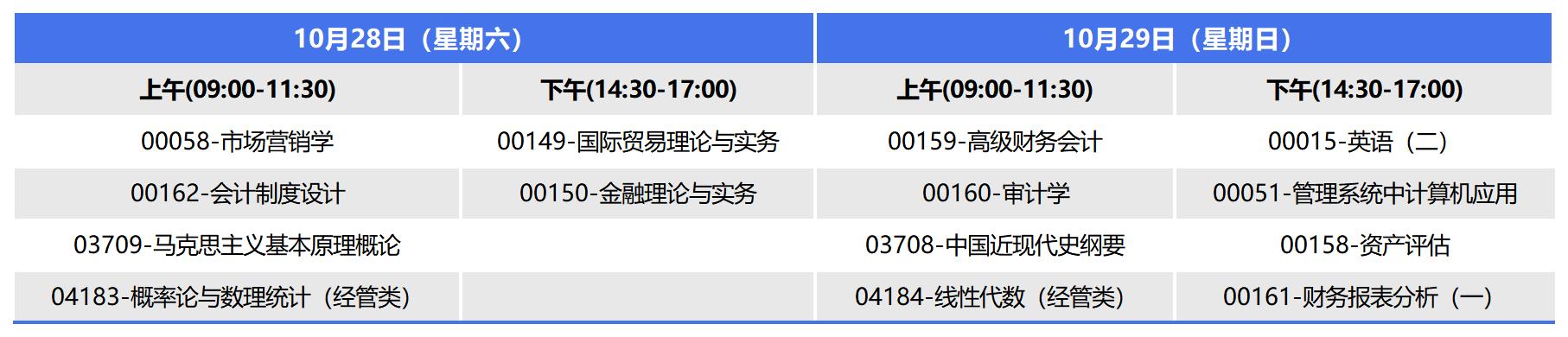 2023年10月广西自考本科会计学考试安排 2023年10月广西自考本科会计学考试安排