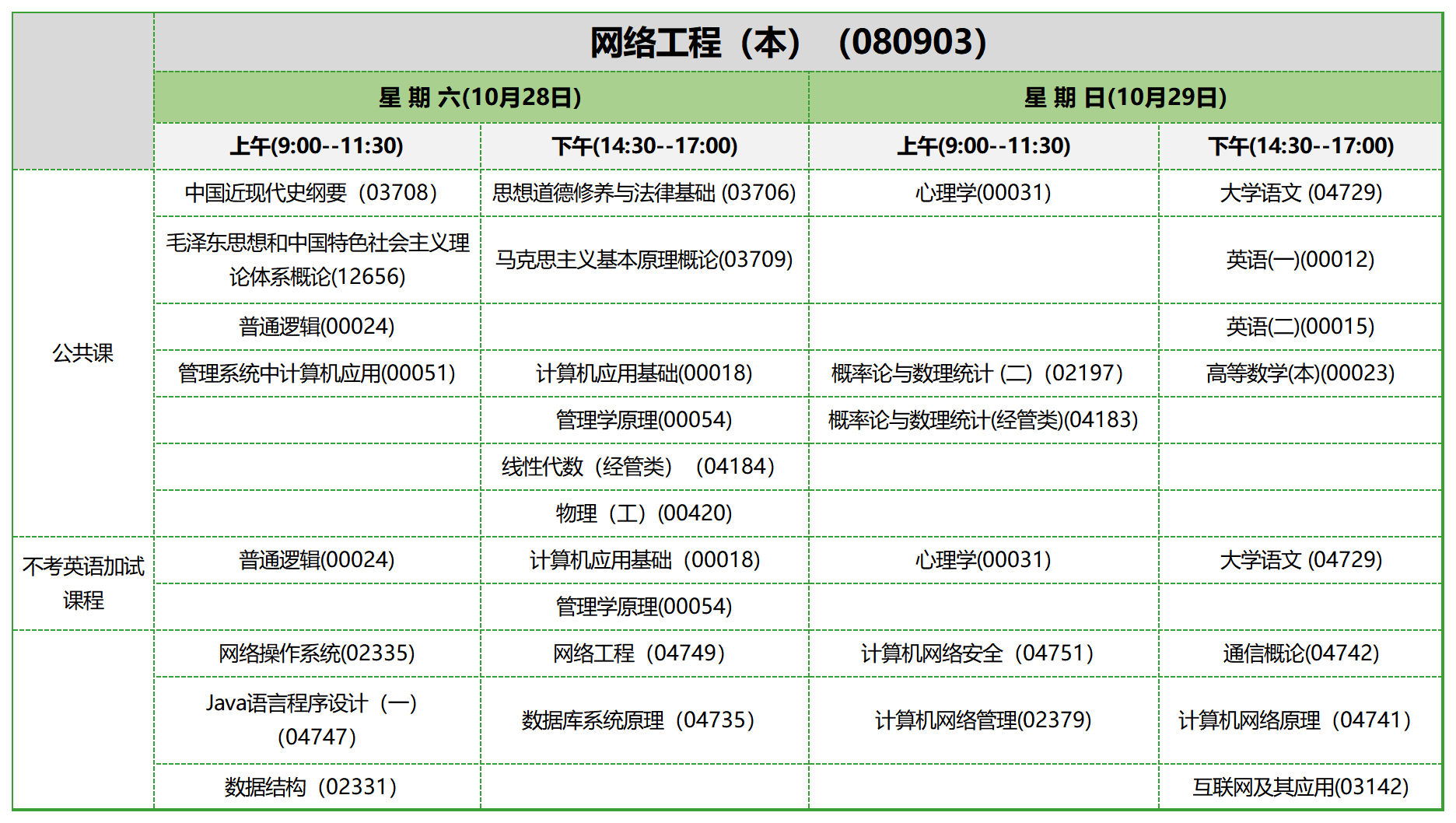 考试安排_网络工程(本)(080903) 考试安排_网络工程(本)(080903)