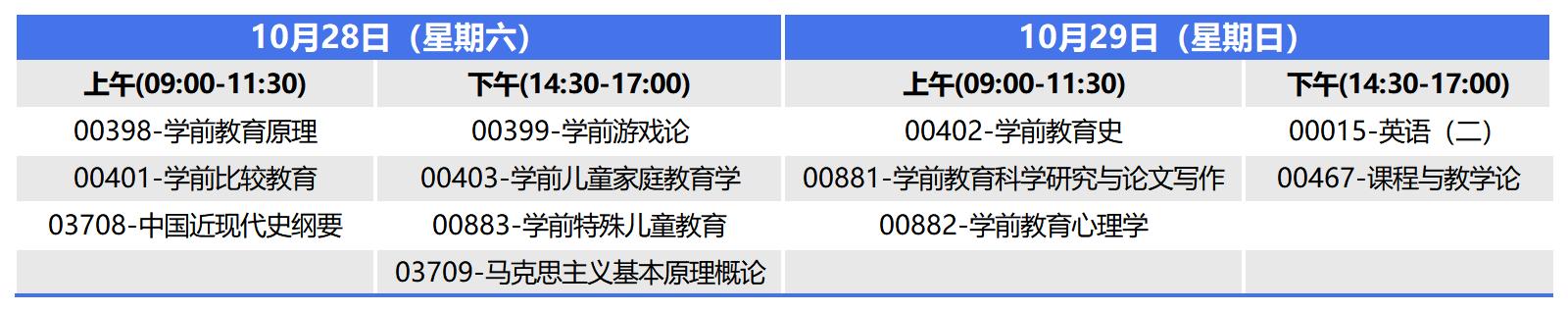 2023年10月广西自考本科学前教育考试安排 2023年10月广西自考本科学前教育考试安排