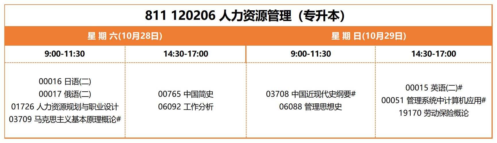 考试安排_811 120206 人力资源管理(专升本) 考试安排_811 120206 人力资源管理(专升本)