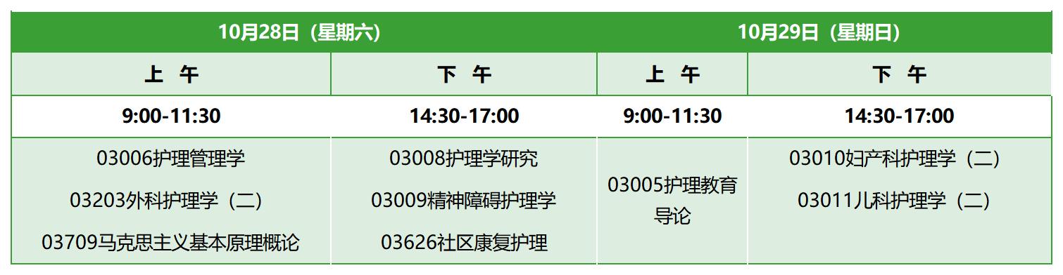 2023年10月山东自考本科护理学考试安排 2023年10月山东自考本科护理学考试安排