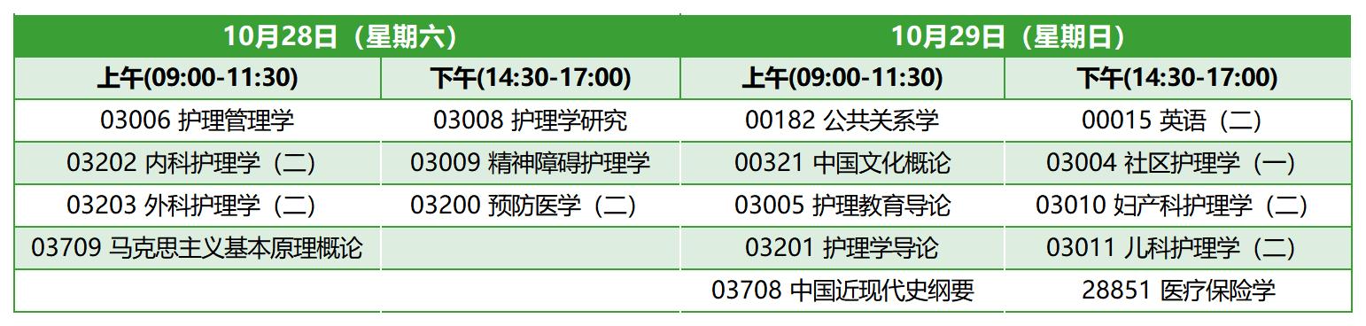 2023年10月江苏自考本科护理学考试安排 2023年10月江苏自考本科护理学考试安排