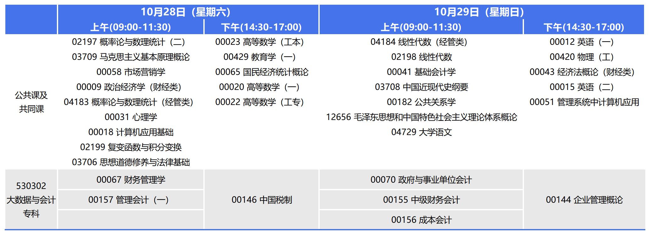 2023年10月重庆自考专科大数据与会计考试安排 2023年10月重庆自考专科大数据与会计考试安排