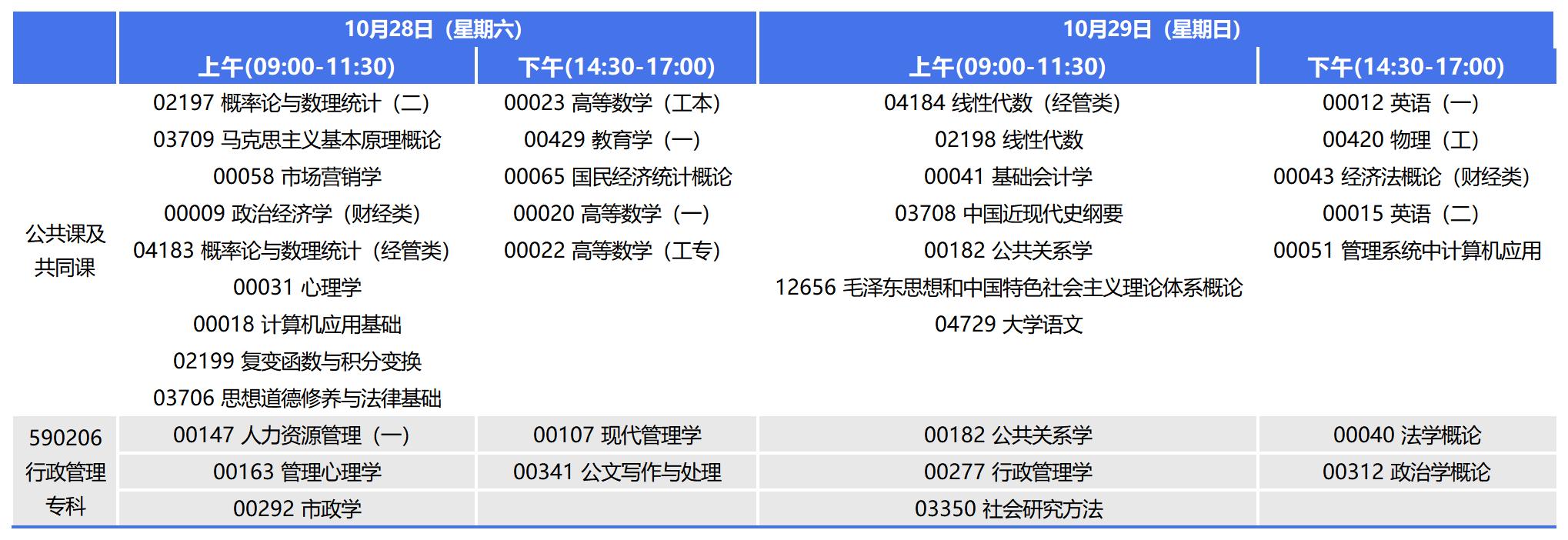 2023年10月重庆自考专科行政管理考试安排 2023年10月重庆自考专科行政管理考试安排