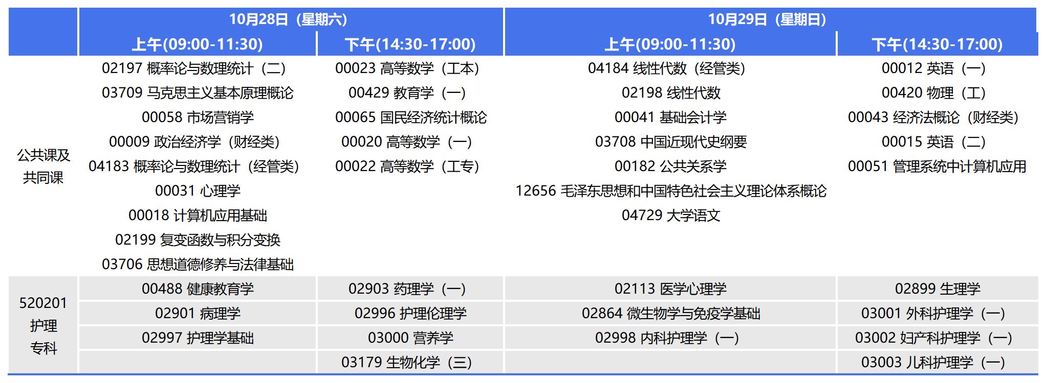 2023年10月重庆自考专科护理考试安排 2023年10月重庆自考专科护理考试安排