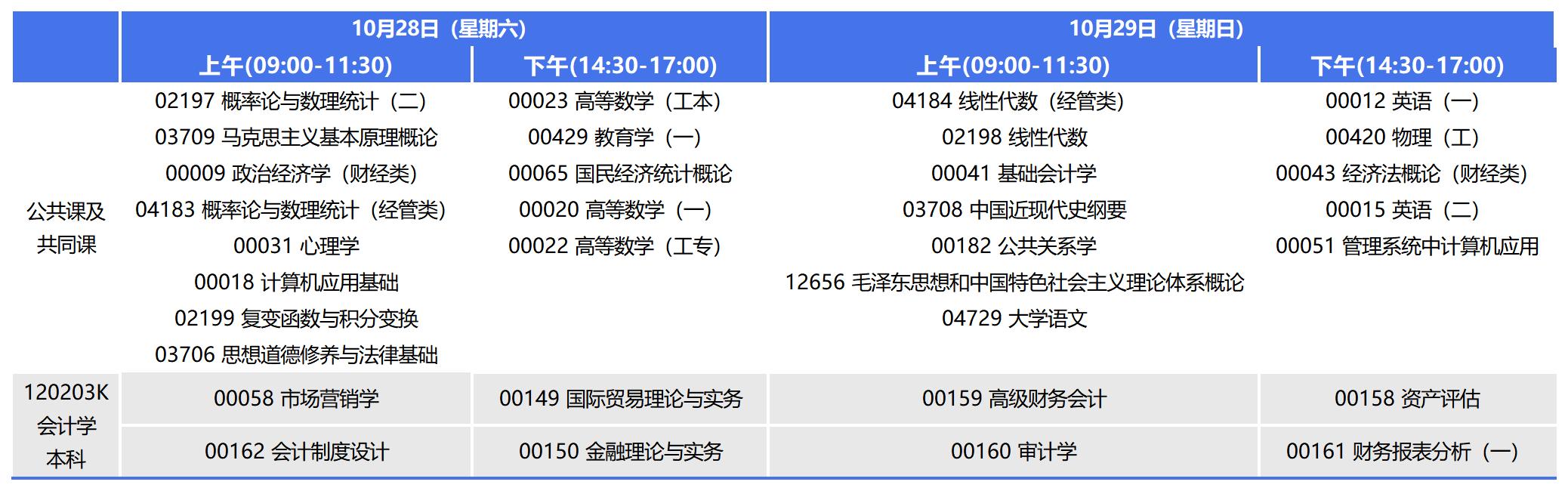 2023年10月重庆自考本科会计学考试安排 2023年10月重庆自考本科会计学考试安排