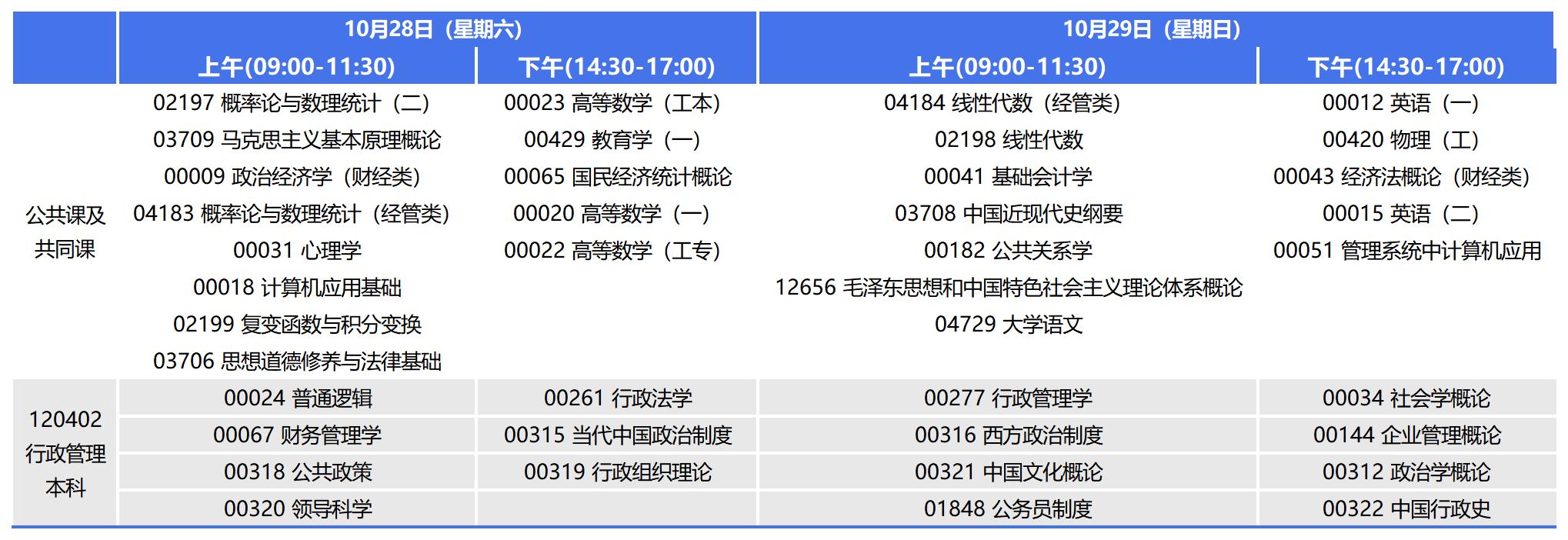 2023年10月重庆自考本科行政管理考试安排 2023年10月重庆自考本科行政管理考试安排