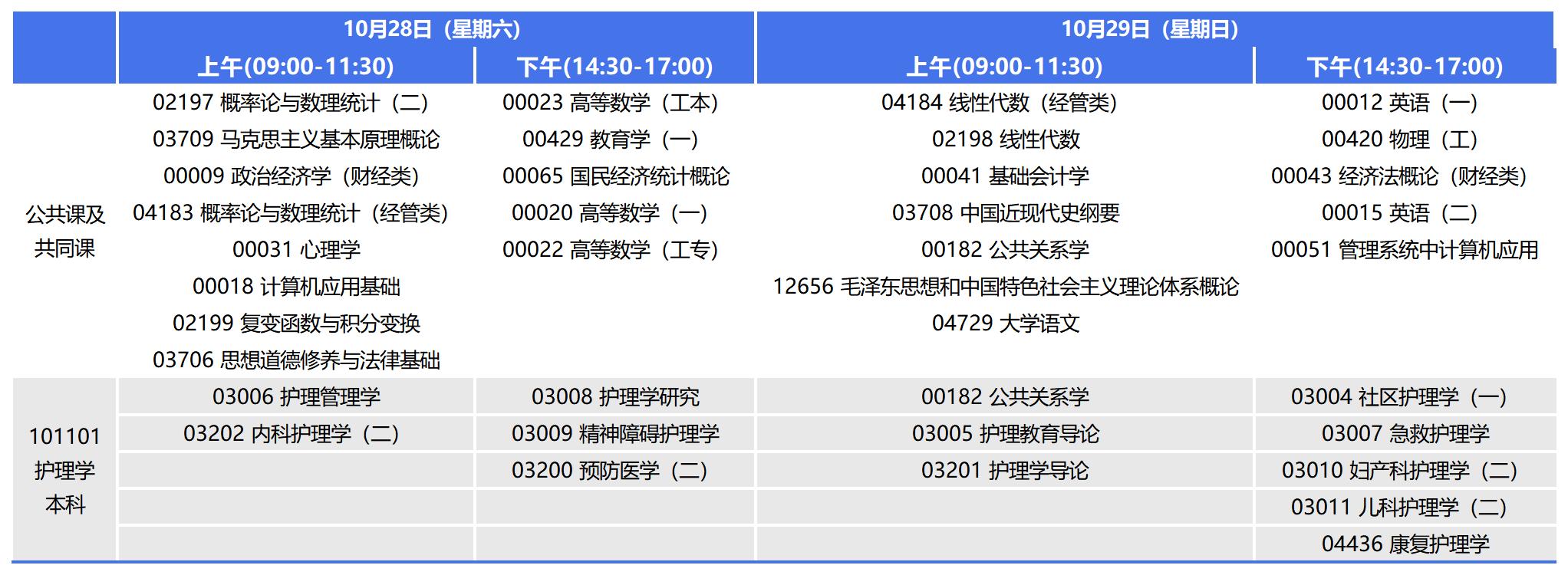 2023年10月重庆自考本科护理学考试安排 (2) 2023年10月重庆自考本科护理学考试安排 (2)