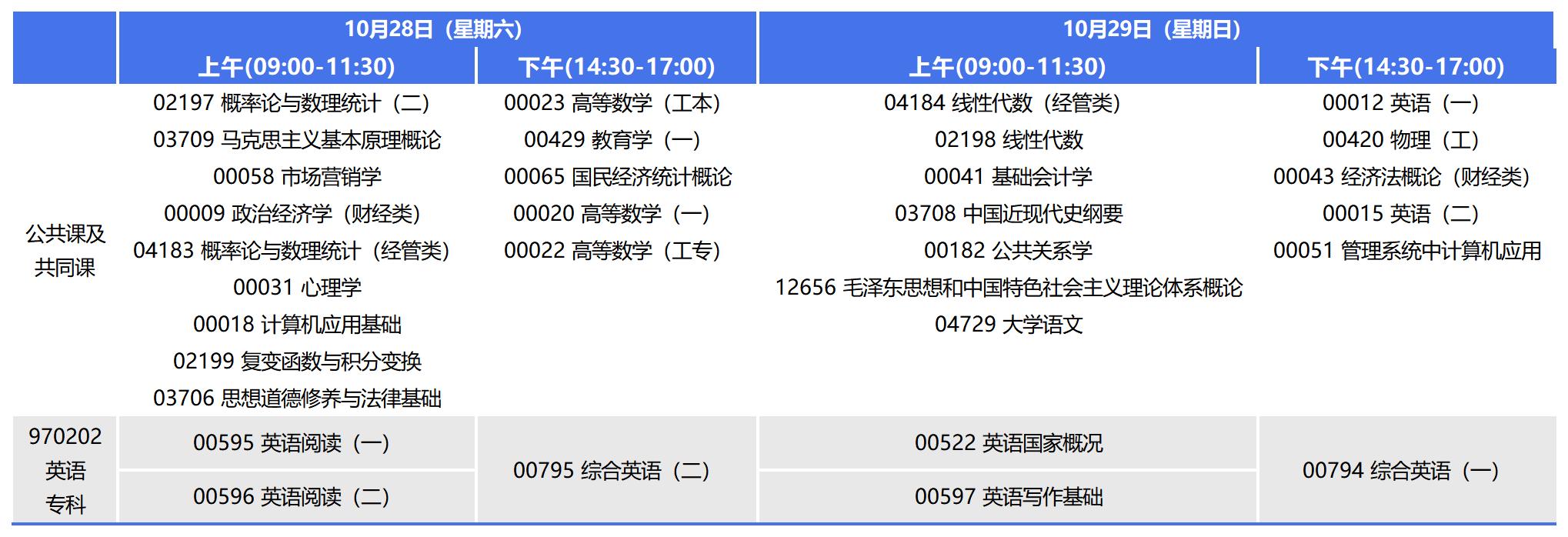 2023年10月重庆自考专科英语考试安排 2023年10月重庆自考专科英语考试安排