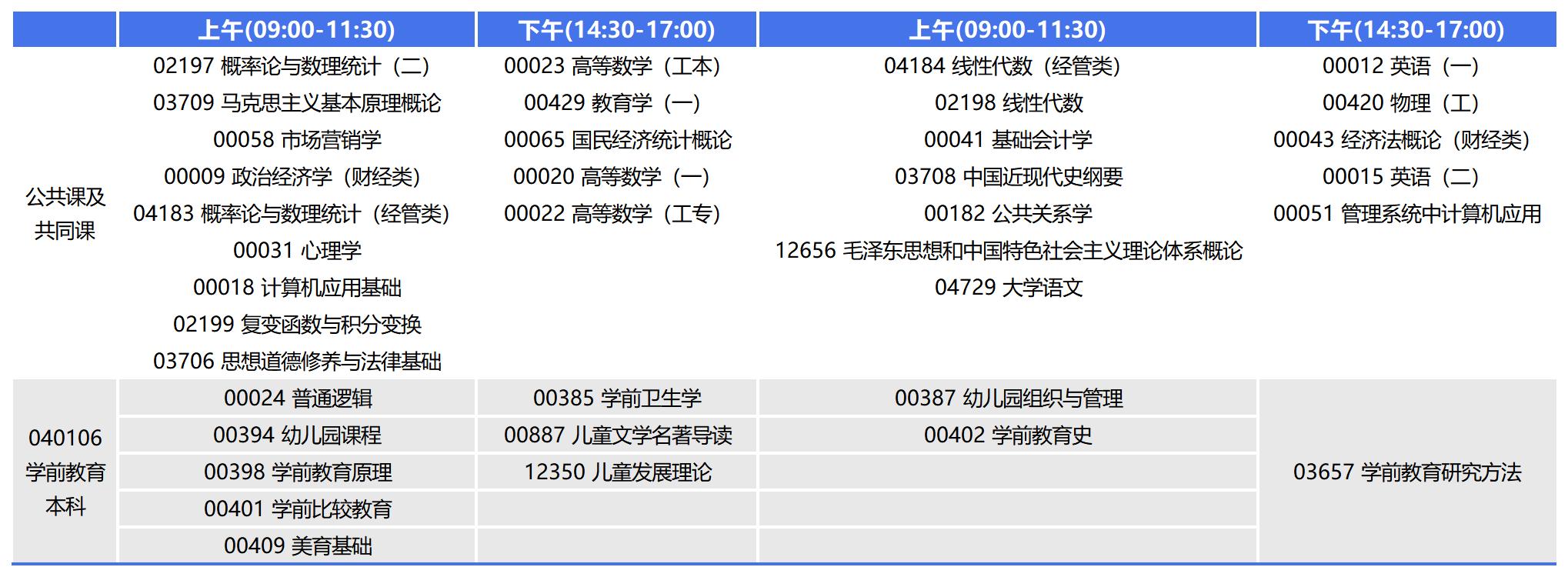 2023年10月重庆自考本科学前教育考试安排 2023年10月重庆自考本科学前教育考试安排