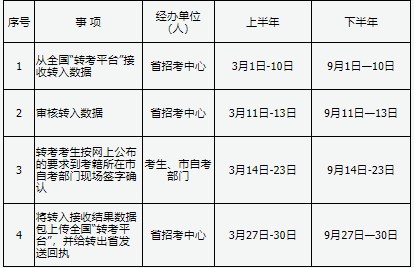 2024年山西自考考籍转入时限 2024年山西自考考籍转入时限