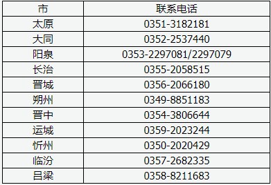 山西省高等教育自学考试各市自考部门咨询电话 山西省高等教育自学考试各市自考部门咨询电话