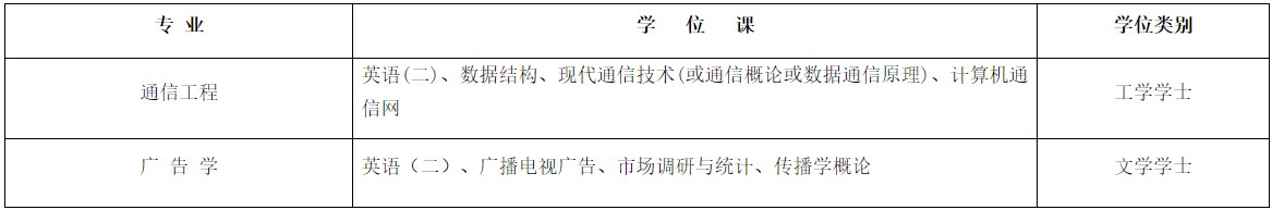 2023年下半年南京邮电大学自考学士学位申报 2023年下半年南京邮电大学自考学士学位申报