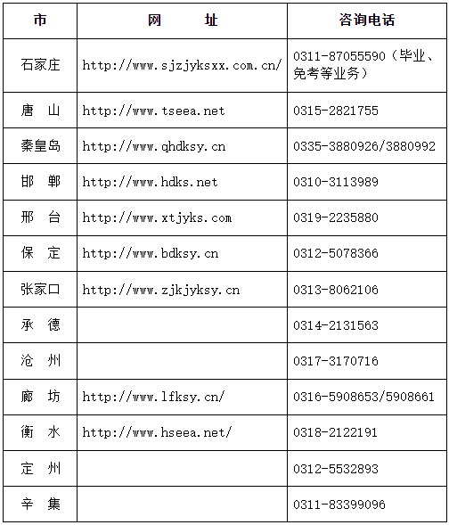 2023年下半年河北省高等教育自学考试各市教育考试院联系方式 2023年下半年河北省高等教育自学考试各市教育考试院联系方式