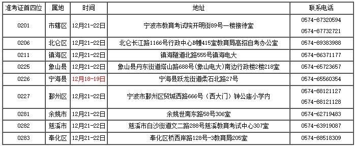 宁波市自考毕业申请现场提交材料的时间、地点 宁波市自考毕业申请现场提交材料的时间、地点