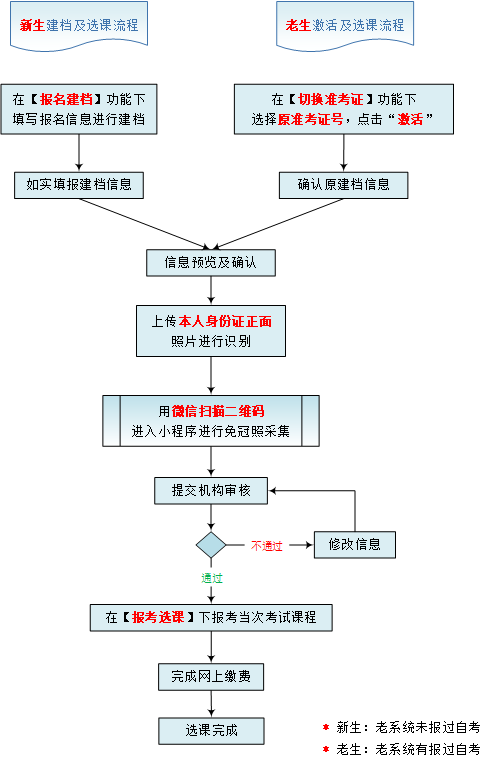 流程 2024年10月宁夏网上自考报名流程