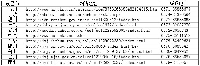 2024年4月浙江自考各设区市教育考试机构网站地址及联系电话 2024年4月浙江自考各设区市教育考试机构网站地址及联系电话
