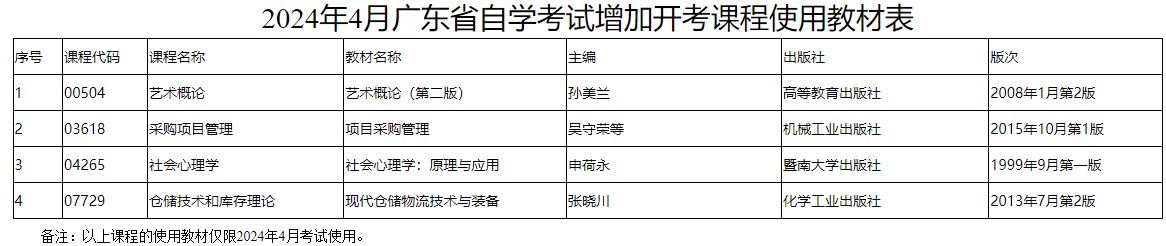 2024年4月广东省自学考试增加开考课程使用教材表 2024年4月广东省自学考试增加开考课程使用教材表