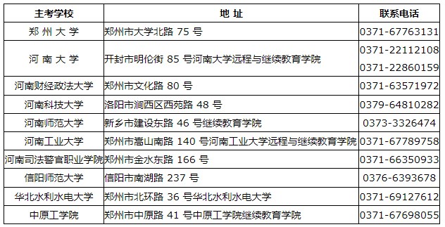 河南省自学考试主考学校联系电话及地址 河南省自学考试主考学校联系电话及地址