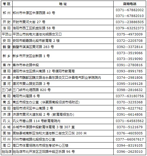 河南省自学考试各考区咨询电话及地址 河南省自学考试各考区咨询电话及地址