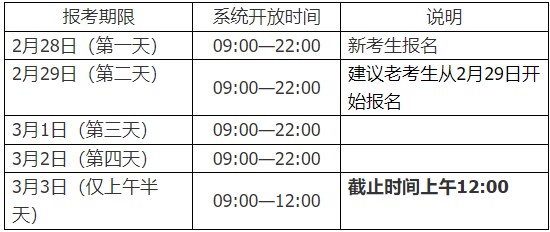 2024年上半年(第84次)复旦大学高教自考网上报名时间 2024年上半年(第84次)复旦大学高教自考网上报名时间