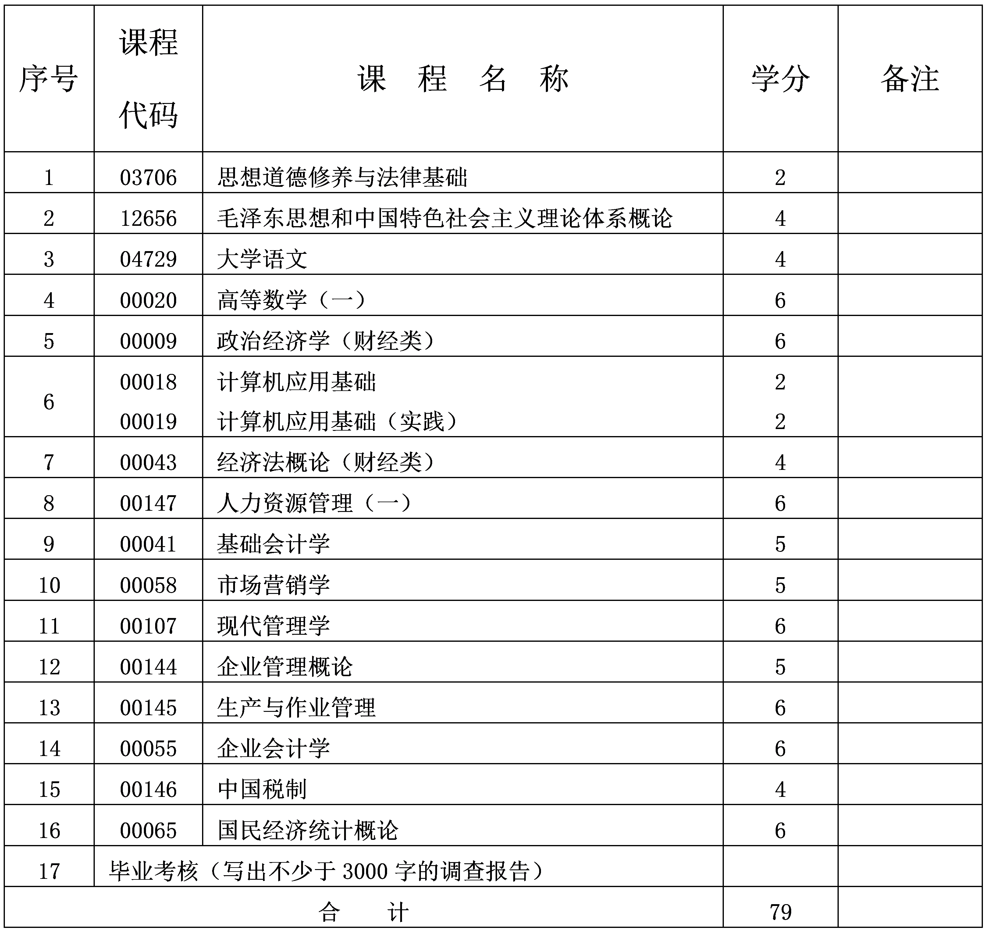 工商企业管理 工商企业管理