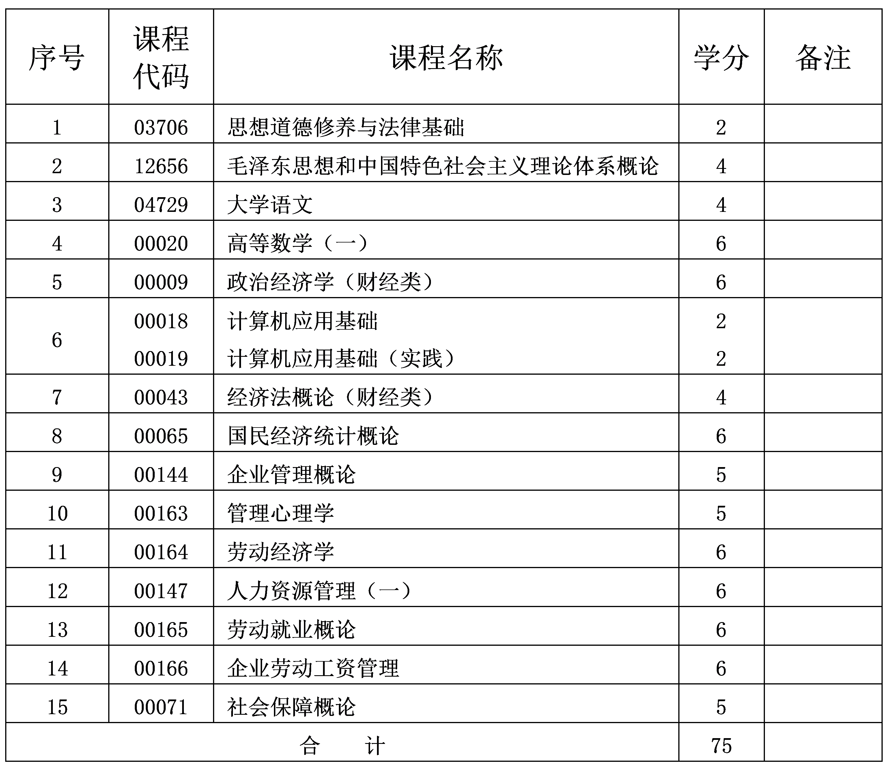 人力资源管理 人力资源管理