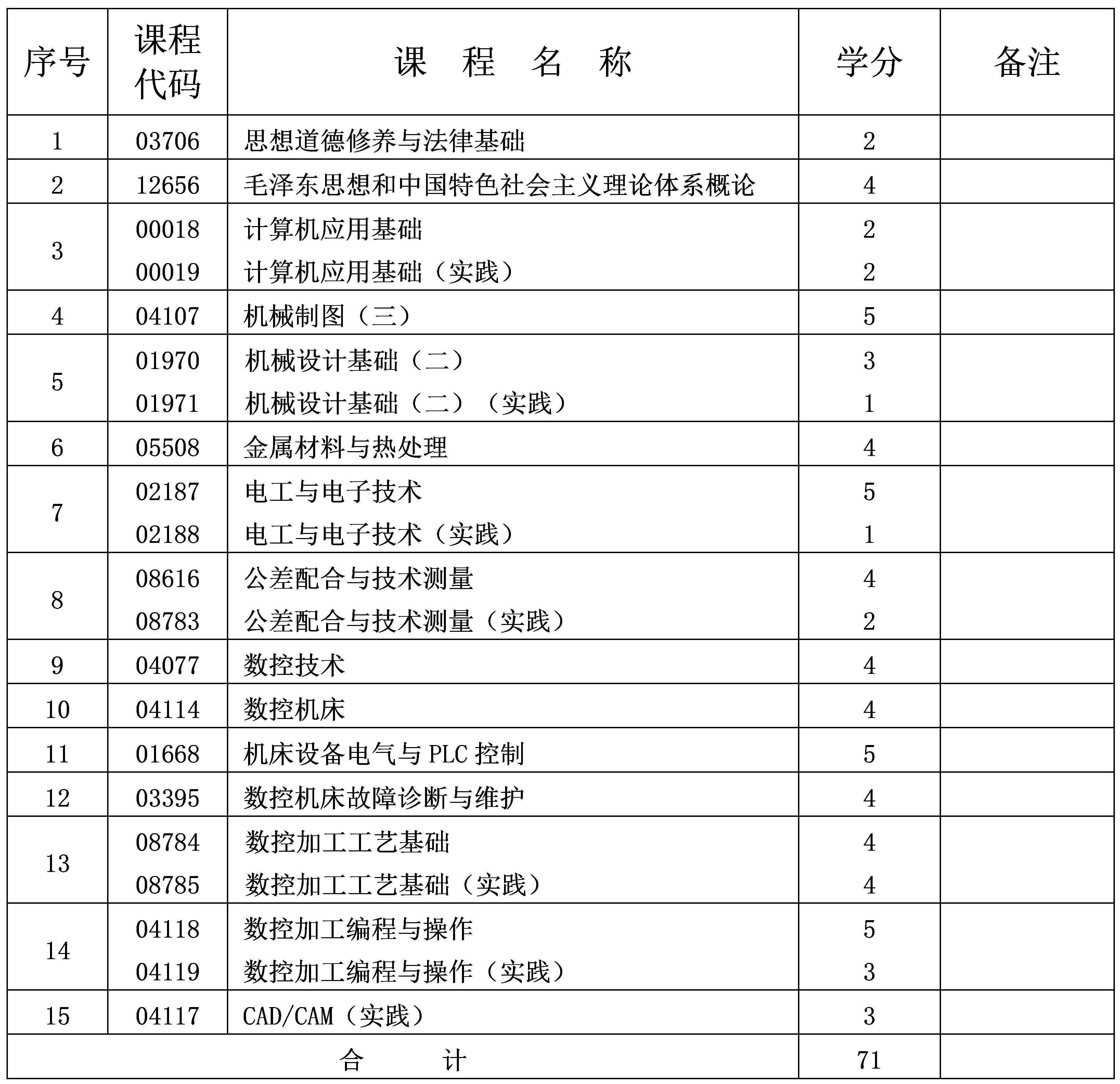 数控技术 数控技术