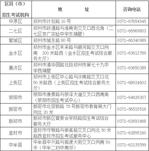 郑州市高等教育自学考试各区县(市)报名咨询电话及地址 郑州市高等教育自学考试各区县(市)报名咨询电话及地址