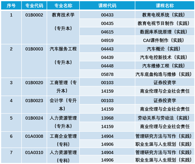 北京理工大学2024年上半年自考非笔试及实践类课程考试专业及缴费科目 北京理工大学2024年上半年自考非笔试及实践类课程考试专业及缴费科目