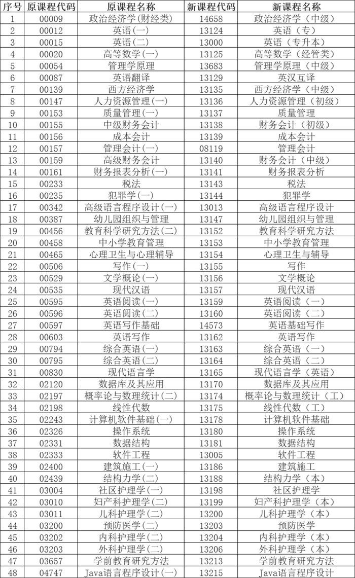 亳州市2024年4月自学考试网上报名工作安排3 亳州市2024年4月自学考试网上报名工作安排3