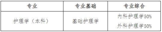 蚌埠医科大学2024年自考本科毕业生申请学士学位专业课考试报名流程3 蚌埠医科大学2024年自考本科毕业生申请学士学位专业课考试报名流程3