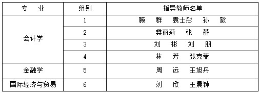 2024年上半年天津财经大学自考毕业论文答辩分组 2024年上半年天津财经大学自考毕业论文答辩分组