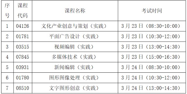 2024年上半年北京北大方正软件职业技术学院自考实践课程考试安排 2024年上半年北京北大方正软件职业技术学院自考实践课程考试安排