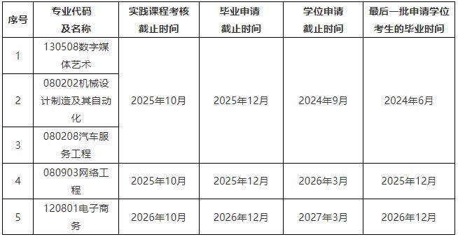 2024年上半年华南理工大学自考主考专业实践考核报名2 2024年上半年华南理工大学自考主考专业实践考核报名2