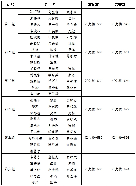 答辩安排 答辩安排