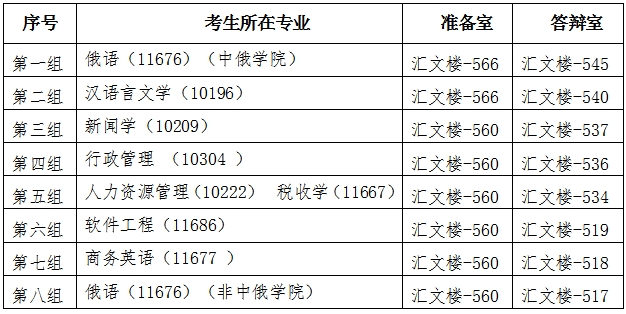 答辩专业 答辩专业