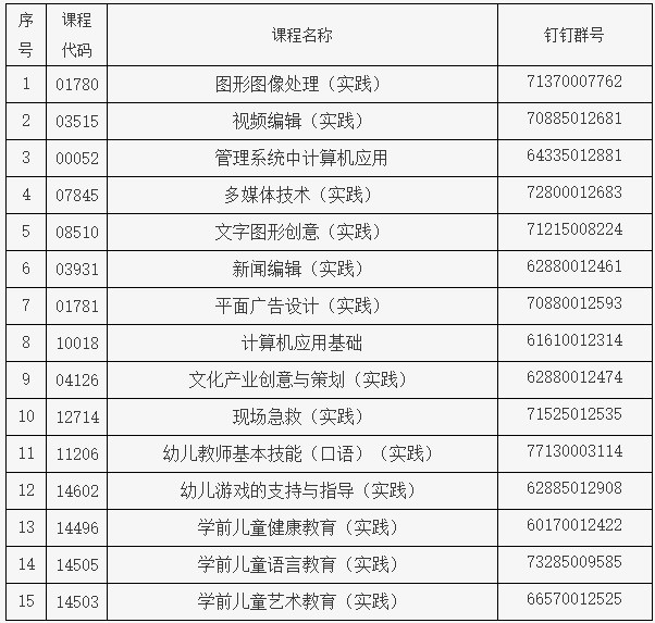北京北大方正软件职业技术学院2024年上半年自学考试实践课程考试安排2 北京北大方正软件职业技术学院2024年上半年自学考试实践课程考试安排2