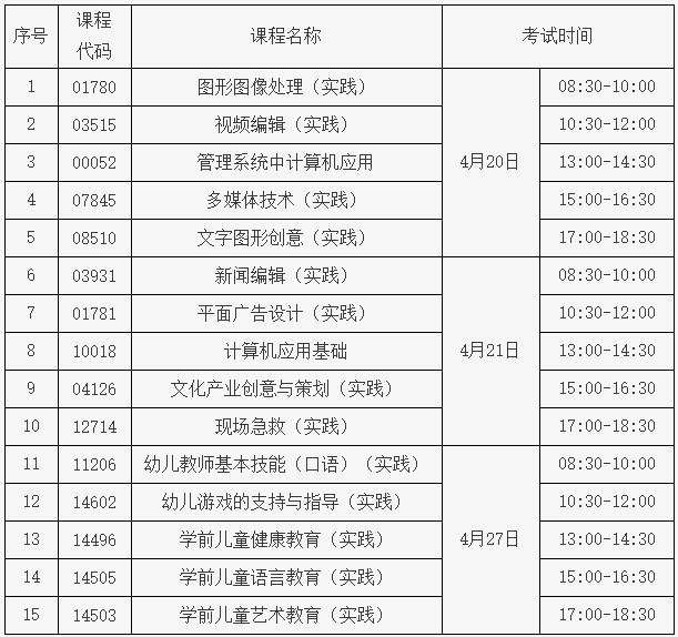 北京北大方正软件职业技术学院2024年上半年自学考试实践课程考试安排1 北京北大方正软件职业技术学院2024年上半年自学考试实践课程考试安排1