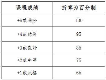 广东2024年上半年机械设计制造及其动化专业自考学士学位申请课程 广东2024年上半年机械设计制造及其动化专业自考学士学位申请课程