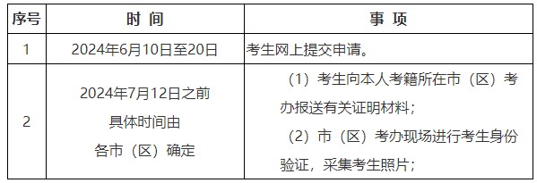 2024年上半年陕西高等教育自学考试毕业证申请时间 2024年上半年陕西高等教育自学考试毕业证申请时间