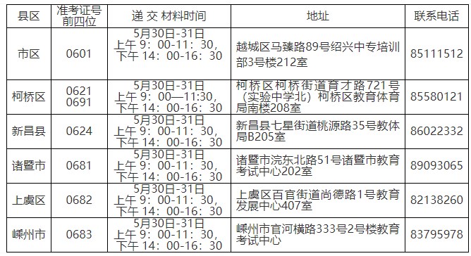 绍兴市各区、县(市)教育考试机构受理时间、地址及联系电话 绍兴市各区、县(市)教育考试机构受理时间、地址及联系电话