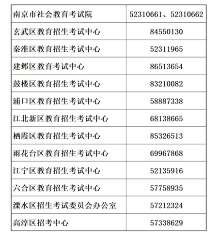 2024年7月南京市各区招考中心咨询电话 2024年7月南京市各区招考中心咨询电话