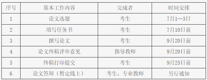 北京交通大学2024年下半年自学考试毕业论文(设计)工作安排 北京交通大学2024年下半年自学考试毕业论文(设计)工作安排