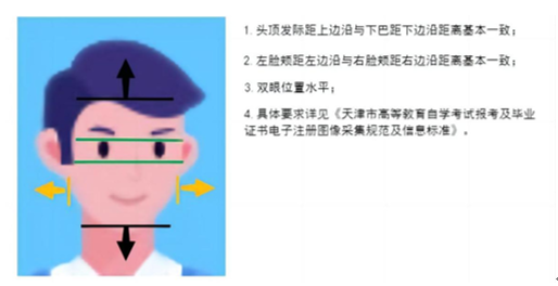 2024年上半年天津市高等教育自学考试毕业申请身份认证要求3 2024年上半年天津市高等教育自学考试毕业申请身份认证要求3