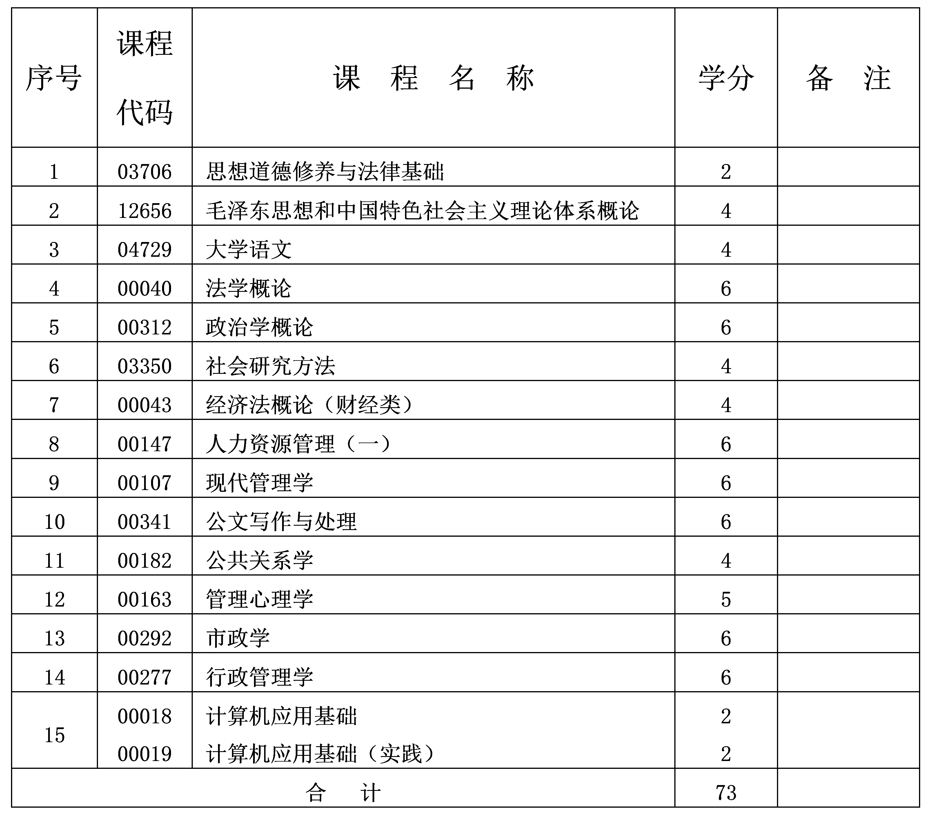 2024年10月重庆自考专科行政管理专业计划 2024年10月重庆自考专科行政管理专业计划