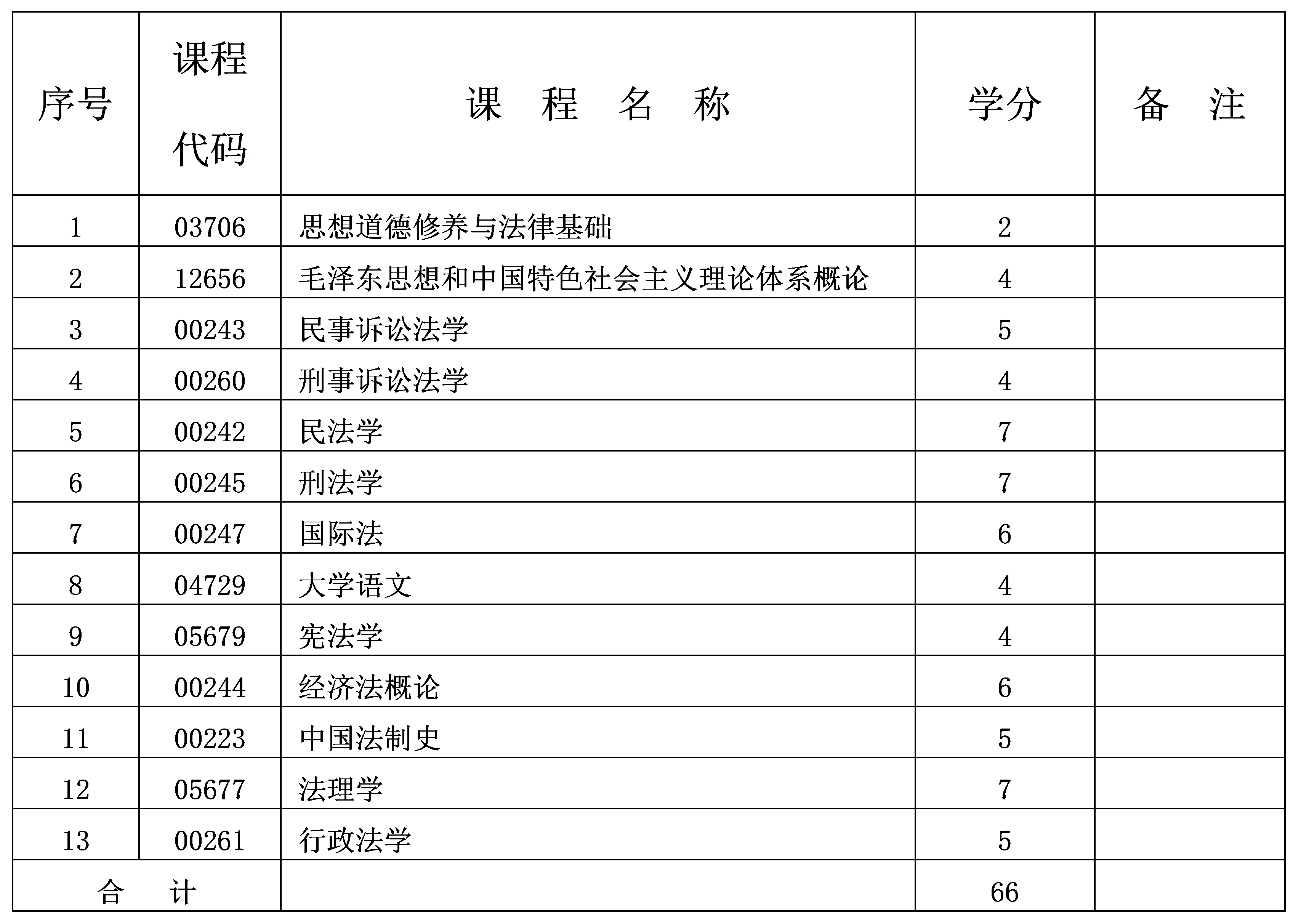 2024年10月重庆自考专科法律事务专业计划 2024年10月重庆自考专科法律事务专业计划