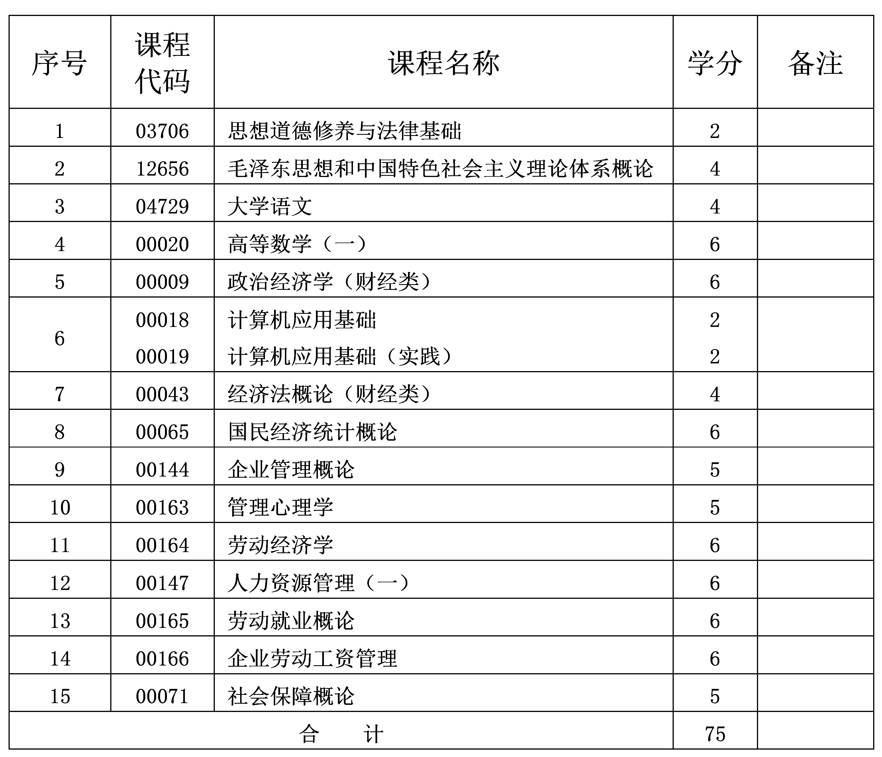 2024年10月重庆自考专科人力资源管理专业计划 2024年10月重庆自考专科人力资源管理专业计划